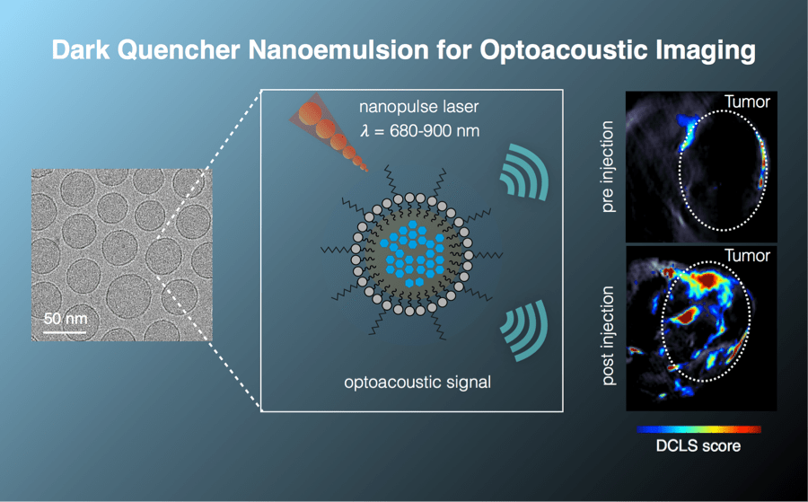 roberts_2018_chemsci_graphical_abstract